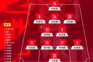 U17国足官方阵型图：4231！帅惟浩中锋，周雨诺、徐正鹏双后腰