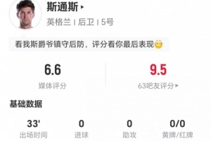 斯通斯本场替补33分钟：1次传球+5解围 1争顶1成功 获评6.6分