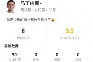 大马丁本场0扑救 8长传2成功且阻止进球为-0.71 仅获评6分