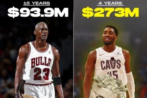 ClutchPoints：乔丹生涯15年总工资9390万 米切尔4年合同2.73亿