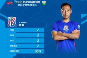 战浙江梅开二度，官方：37岁吴曦当选中超第17轮最佳球员